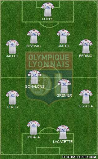 Olympique Lyonnais Formation 2015