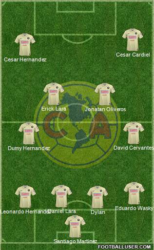 Club de Fútbol América Formation 2015