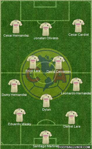 Club de Fútbol América Formation 2015