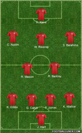England Formation 2015