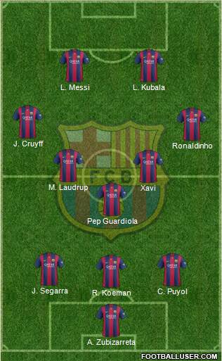 F.C. Barcelona Formation 2015