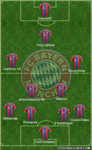 FC Bayern München Formation 2015