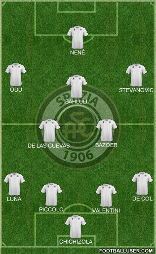 Spezia Formation 2015