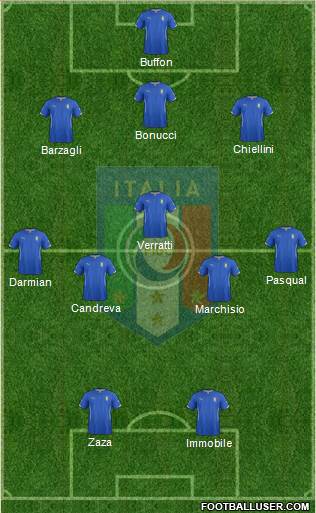 Italy Formation 2015