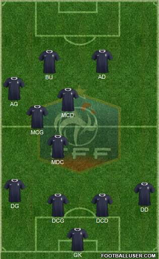 France Formation 2015