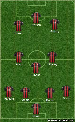 AFC Bournemouth Formation 2015