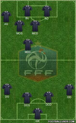 France Formation 2015