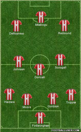Sheffield United Formation 2015