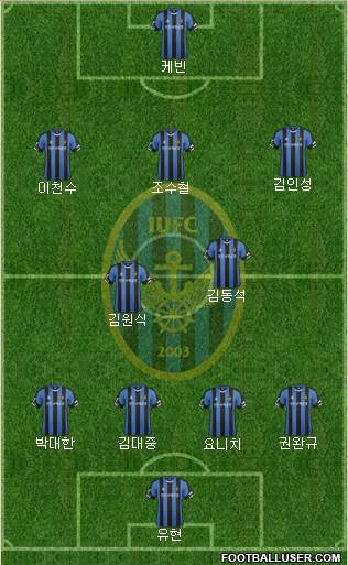 Incheon United Formation 2015
