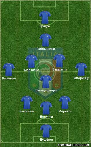 Italy Formation 2015