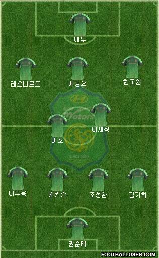 Jeonbuk Hyundai Motors Formation 2015
