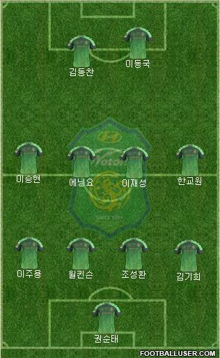 Jeonbuk Hyundai Motors Formation 2015