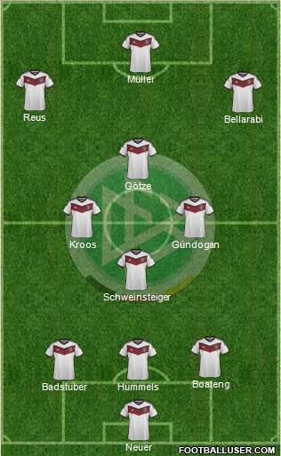 Germany Formation 2015