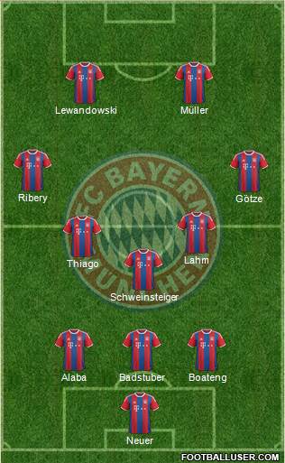 FC Bayern München Formation 2015