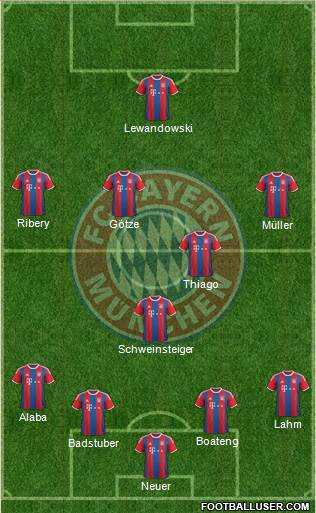 FC Bayern München Formation 2015