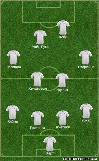 England Formation 2015