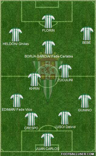 Córdoba C.F., S.A.D. Formation 2015