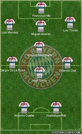 FC Bayern München Formation 2015