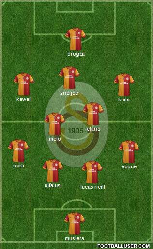 Galatasaray SK Formation 2015