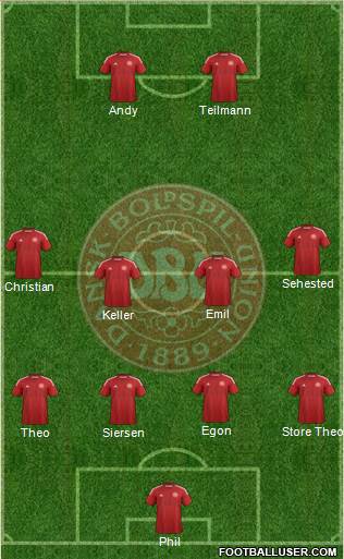 Denmark Formation 2015