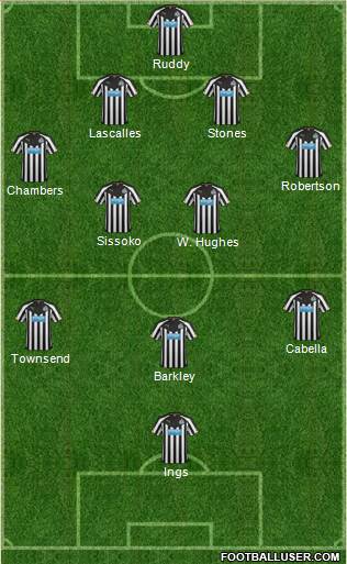 Newcastle United Formation 2015