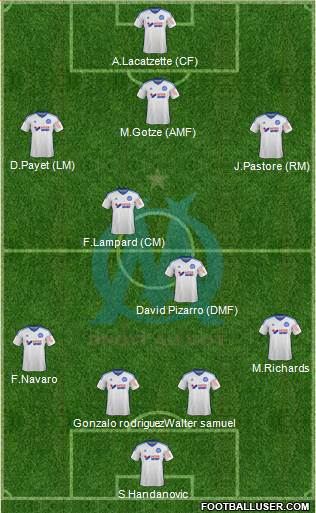 Olympique de Marseille Formation 2015