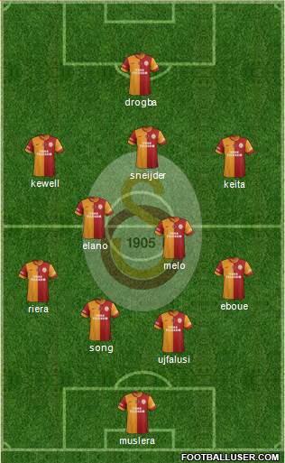 Galatasaray SK Formation 2015