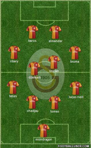 Galatasaray SK Formation 2015