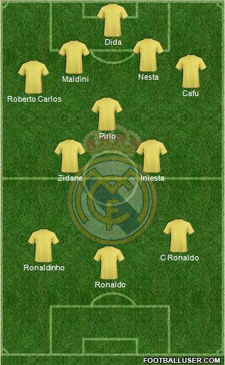 Real Madrid C.F. Formation 2015