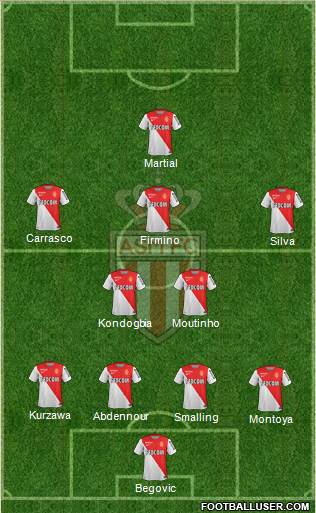 AS Monaco FC Formation 2015