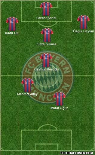 FC Bayern München Formation 2015