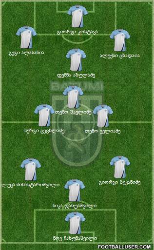 Dinamo Batumi Formation 2015