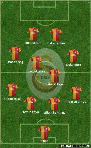 Galatasaray SK Formation 2015