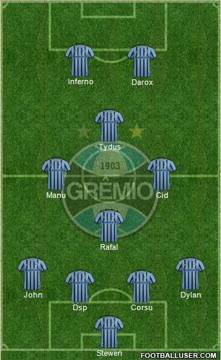 Grêmio FBPA Formation 2015