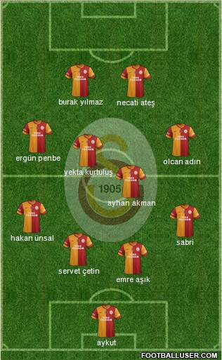 Galatasaray SK Formation 2015