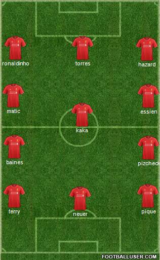 Liverpool Formation 2015