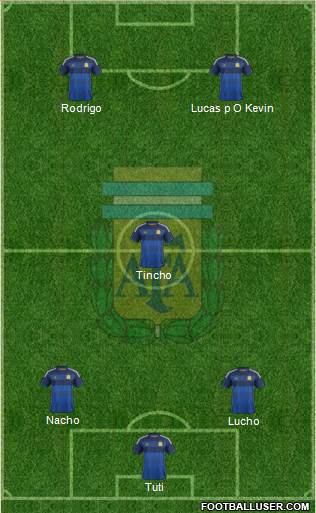 Argentina Formation 2015
