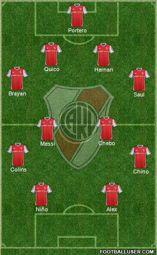 River Plate Formation 2015