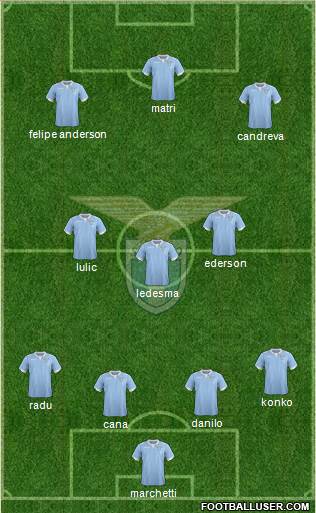 S.S. Lazio Formation 2015