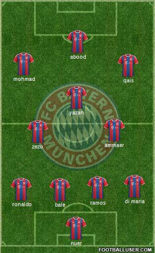 FC Bayern München Formation 2015