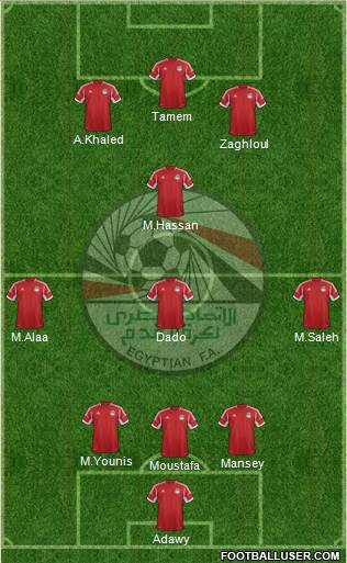Egypt Formation 2015