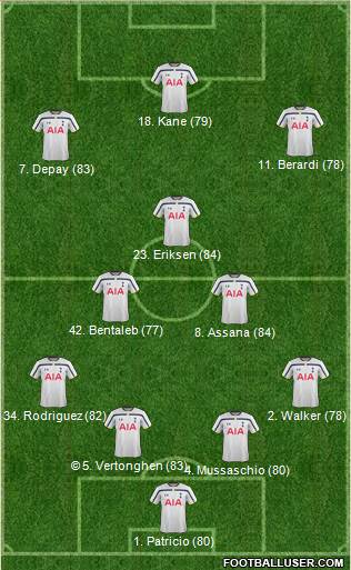Tottenham Hotspur Formation 2015