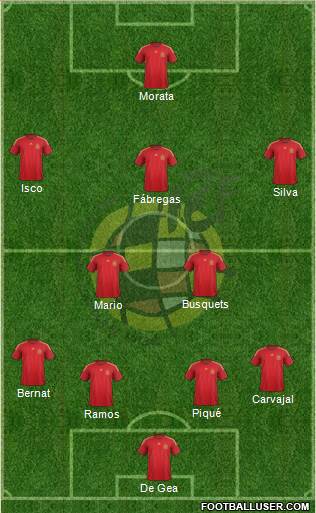 Spain Formation 2015
