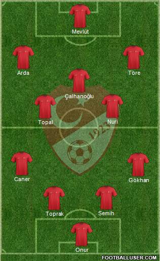 Turkey Formation 2015