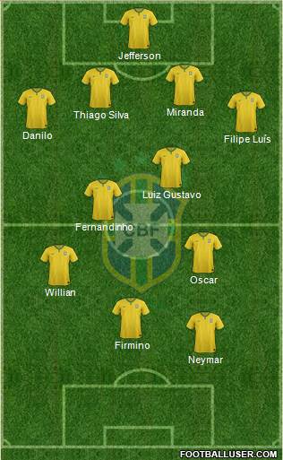 Brazil Formation 2015