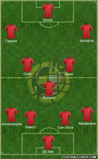 Spain Formation 2015