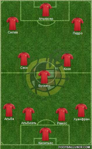 Spain Formation 2015