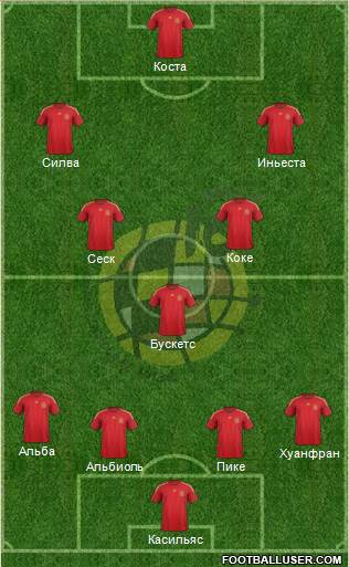 Spain Formation 2015