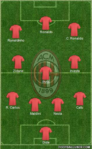 A.C. Milan Formation 2015