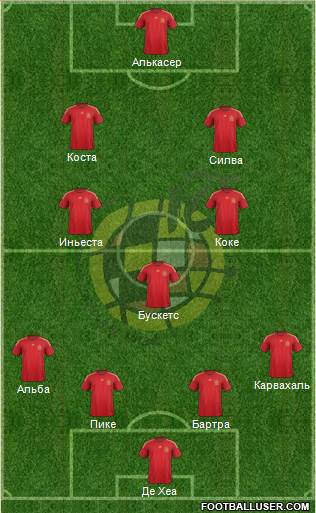Spain Formation 2015